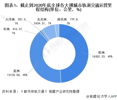 南宫NG·28城市轨道什么是城市轨道？城市轨道的最新报道(图3)