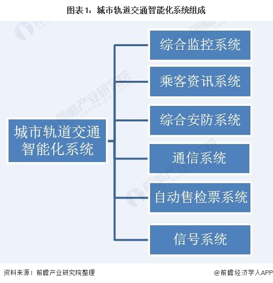 南宫NG·28城市轨道什么是城市轨道？城市轨道的最新报道(图4)