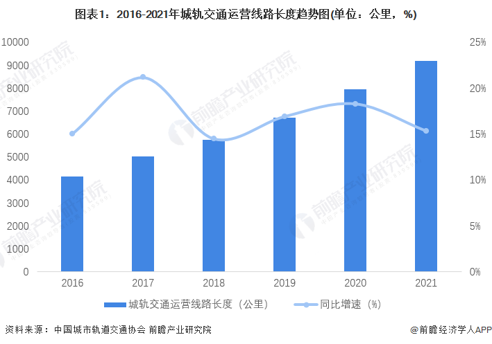 南宫NG·28城市轨道什么是城市轨道？城市轨道的最新报道(图2)