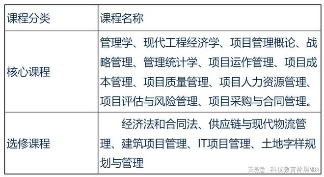 南宫NG·28(中国)官方网站2024MEM复试 广东工业大学全日制MEM202(图1)