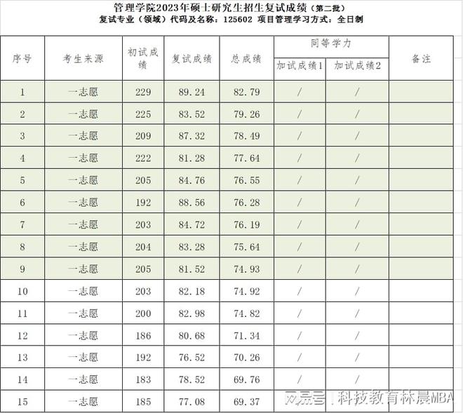 南宫NG·28(中国)官方网站2024MEM复试 广东工业大学全日制MEM202(图2)