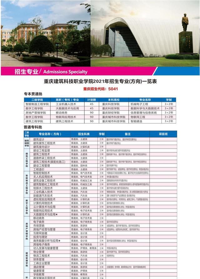 南宫NG28重庆建筑科技职业学院专业代码(图3)