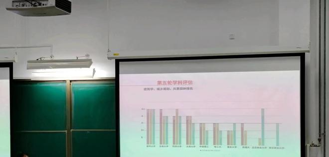 南宫NG28建筑类院校格局：1超多强5档划分老八校如今怎样如何选择(图5)