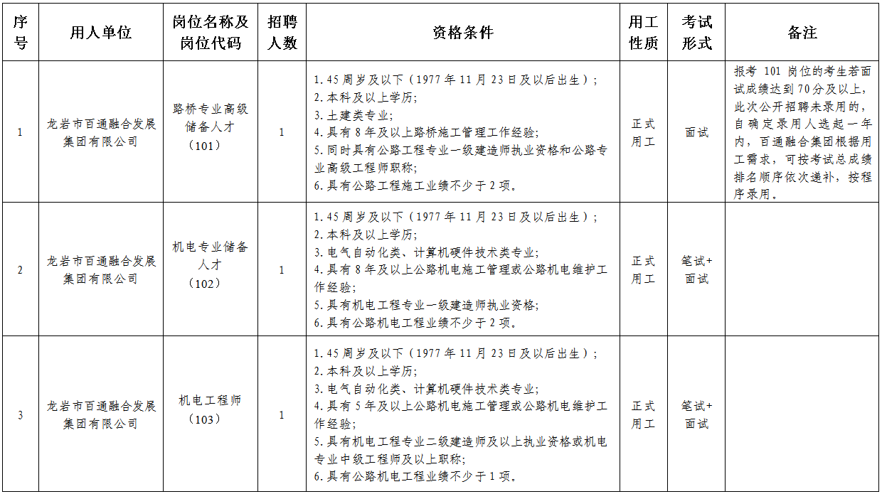 南宫NG282023年龙岩交通发展集团有限公司所属企业招聘专业技术人员3人公告(图1)