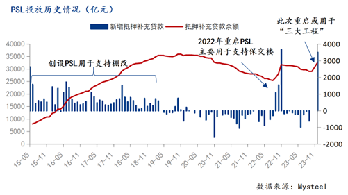 南宫NG·28百年建筑解读：需求边际改善建材价格涨跌互现(图2)