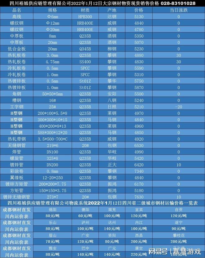 南宫NG28「买钢材找裕馗」成都轨道钢今日价格行情走势最新报价(图2)