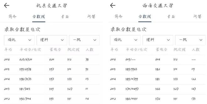 南宫NG·28(中国)官方网站公布了！全国铁路类院校大排名毕业就是铁饭碗！(图2)