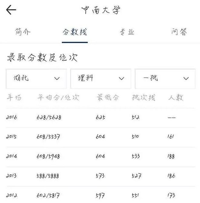 南宫NG·28(中国)官方网站公布了！全国铁路类院校大排名毕业就是铁饭碗！(图4)