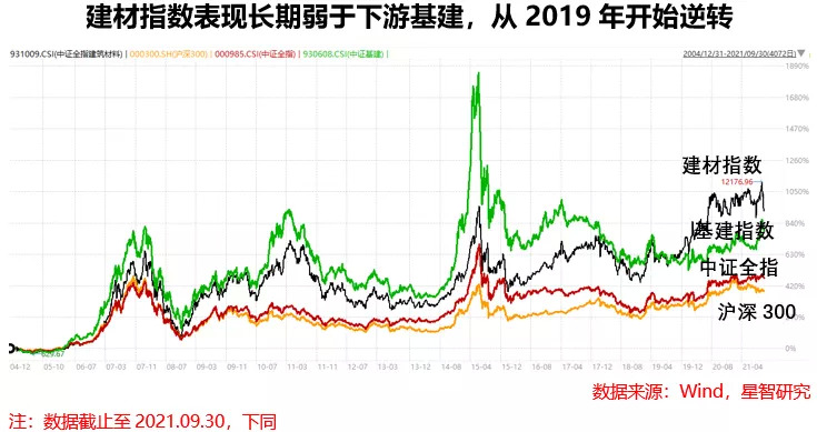 南宫NG·28建材行业投资把握从“高能耗”走向“高科技”的细分行业机会(图1)