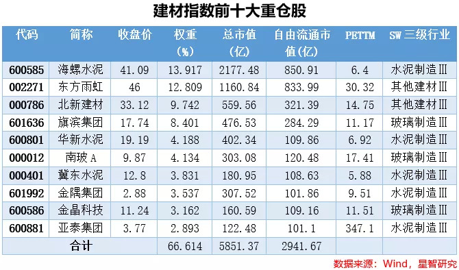 南宫NG·28建材行业投资把握从“高能耗”走向“高科技”的细分行业机会(图3)