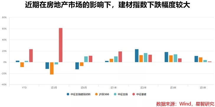 南宫NG·28建材行业投资把握从“高能耗”走向“高科技”的细分行业机会(图2)