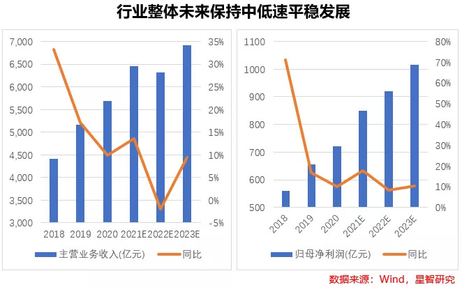 南宫NG·28建材行业投资把握从“高能耗”走向“高科技”的细分行业机会(图6)