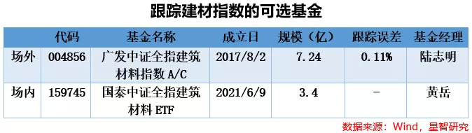 南宫NG·28建材行业投资把握从“高能耗”走向“高科技”的细分行业机会(图8)