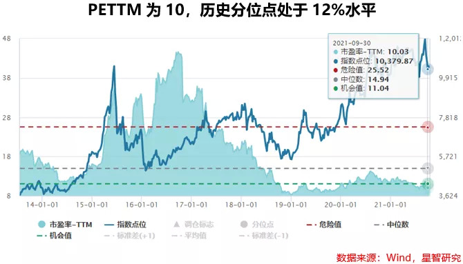 南宫NG·28建材行业投资把握从“高能耗”走向“高科技”的细分行业机会(图7)