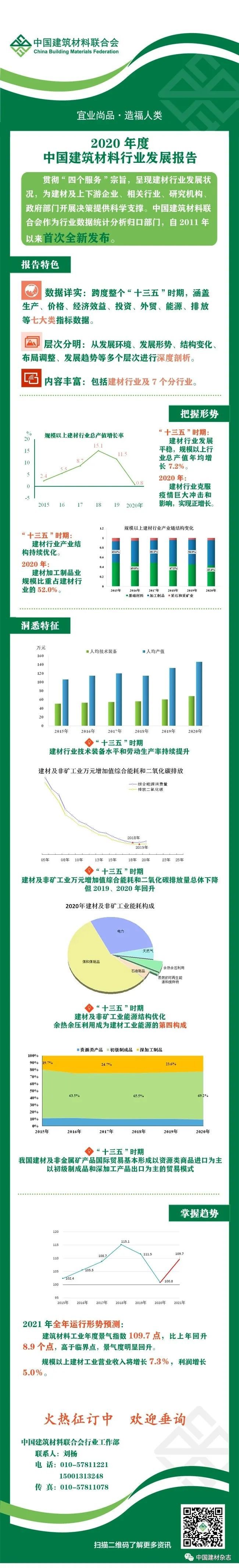 南宫NG·28中国建筑材料联合会时隔十年再次发布建材行业年度发展报告(图3)