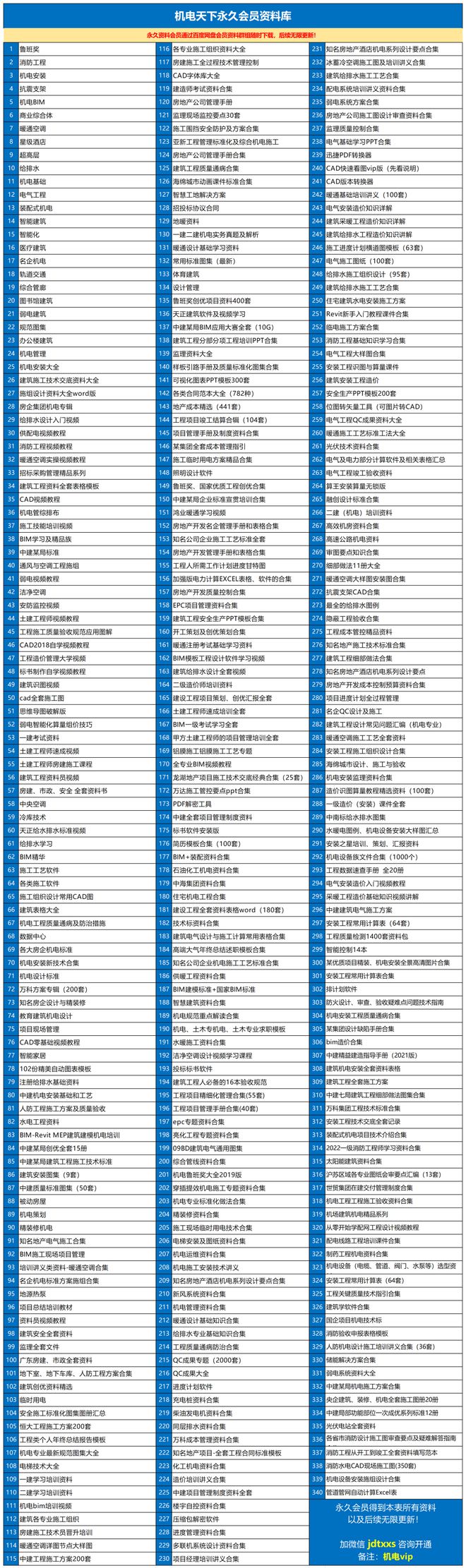 南宫NG28住建局：项目经理、总监应24小时在岗履职！该停工的坚决停工、该处罚的(图7)