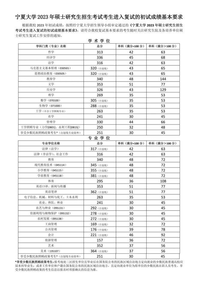 南宫NG·28(中国)官方网站码住！这些211过国家线就稳进！(图1)