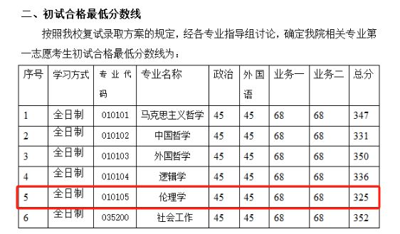 南宫NG·28(中国)官方网站码住！这些211过国家线就稳进！(图4)