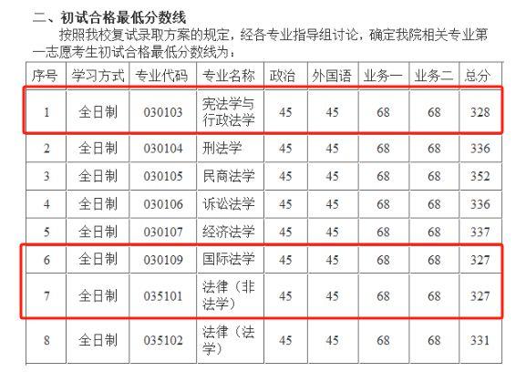 南宫NG·28(中国)官方网站码住！这些211过国家线就稳进！(图5)