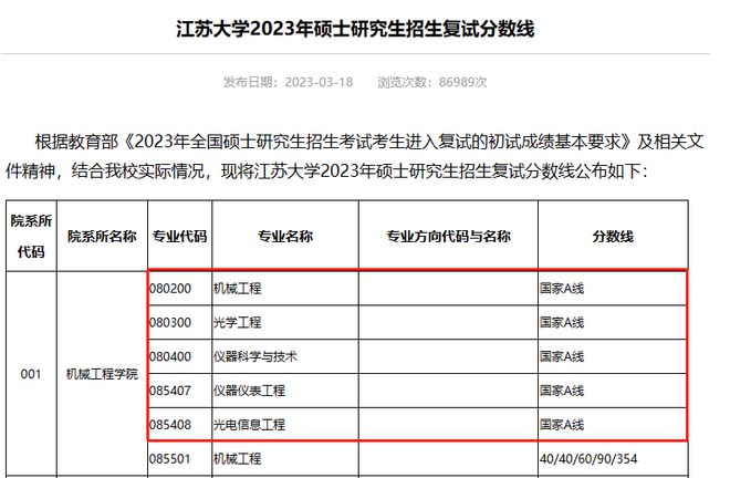 南宫NG·28(中国)官方网站码住！这些211过国家线就稳进！(图7)