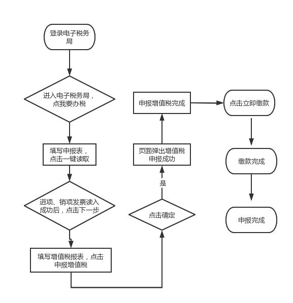 南宫NG·282023年新版增值税税率表(整理)(图5)