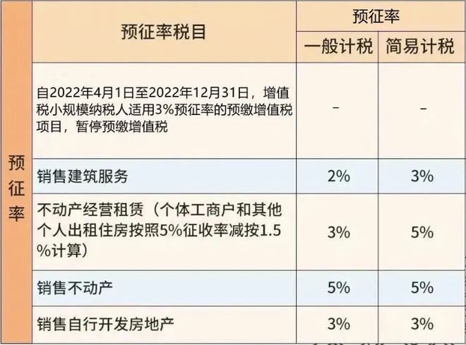 南宫NG·282023年新版增值税税率表(整理)(图4)