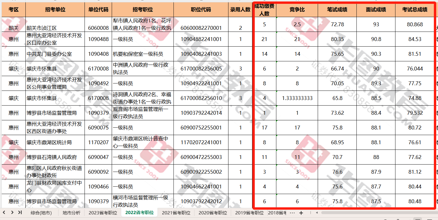 南宫NG282024年广东公务员考试职位表：广东省考深圳市住房和建设局盐田区住房(图1)