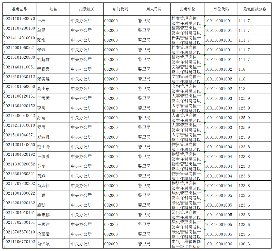 南宫NG·28(中国)官方网站2024年国家公务员考试职位表：国家机关事务管理局(图1)