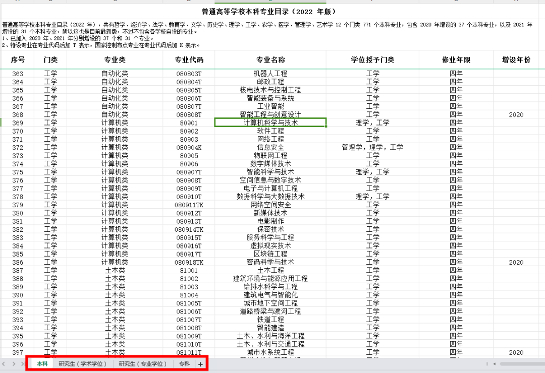 南宫NG·28(中国)官方网站2024年国家公务员考试职位表：国家机关事务管理局(图3)