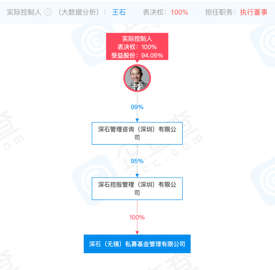 南宫NG2872岁的王石 出山！他这次出手的是……(图4)