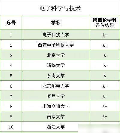 南宫NG28值得收藏名校名专业推荐！(图2)