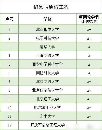 南宫NG28值得收藏名校名专业推荐！(图1)