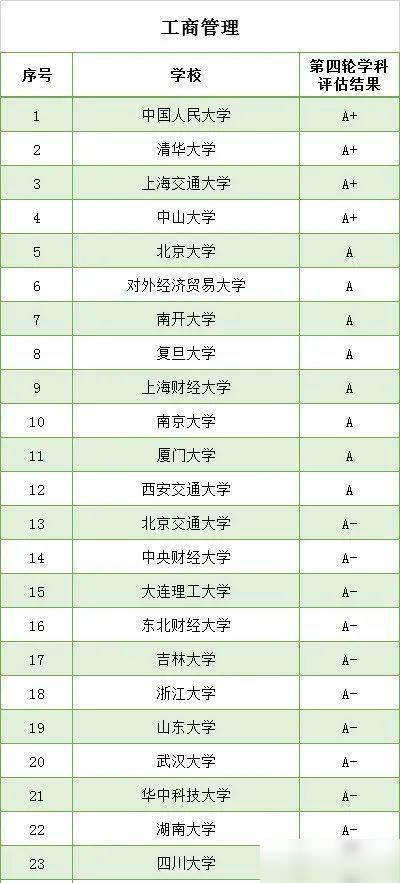 南宫NG28值得收藏名校名专业推荐！(图3)