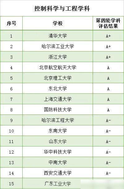 南宫NG28值得收藏名校名专业推荐！(图4)