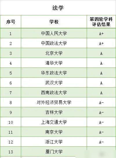 南宫NG28值得收藏名校名专业推荐！(图5)