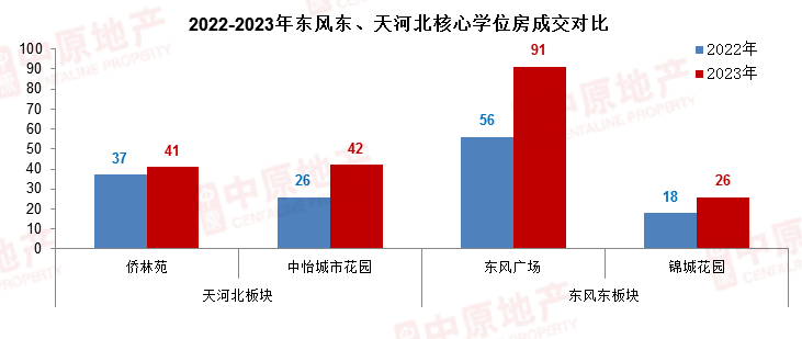 南宫NG·28这10万+㎡!越秀30岁的楼梯楼一个月卖两套(图5)