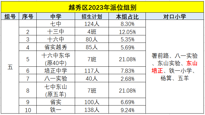 南宫NG·28这10万+㎡!越秀30岁的楼梯楼一个月卖两套(图3)