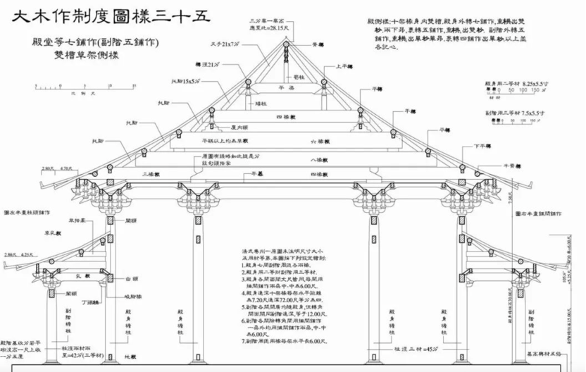 南宫NG28穿越千年讲述“工程造价”的前世今生梳理“企业定额”的来龙去脉(图2)