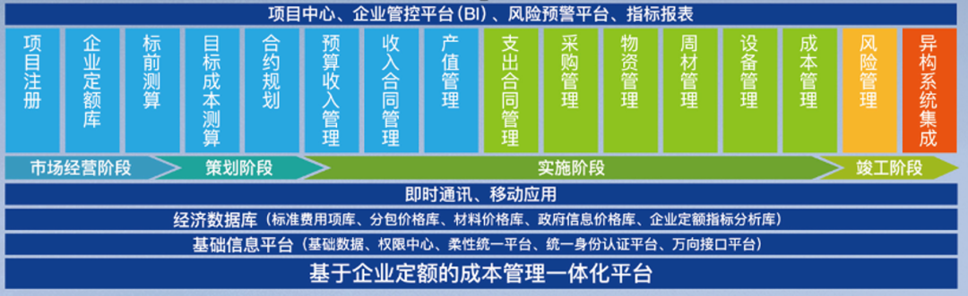 南宫NG28穿越千年讲述“工程造价”的前世今生梳理“企业定额”的来龙去脉(图7)