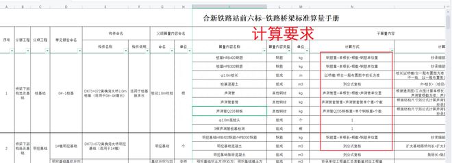 南宫NG28效率提升75％！中铁二十四局合新高铁试点项目工程量建设效果显著(图4)