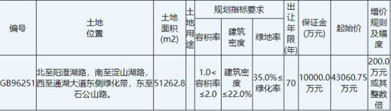 南宫NG·28【建材网】点击收看一周资讯(图3)