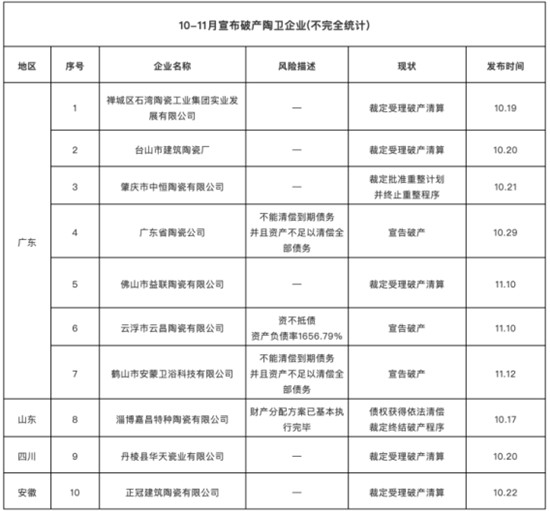 南宫NG·28【建材网】点击收看一周资讯(图2)