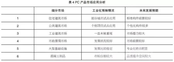 南宫NG28装配式建筑系统总结和反思！《2016年度预制混凝土发展报告》出炉！(图4)