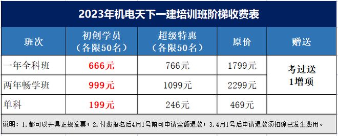 南宫NG28住建部发布GB 55036-2022等4条新标准全文强制！3月1日起(图1)