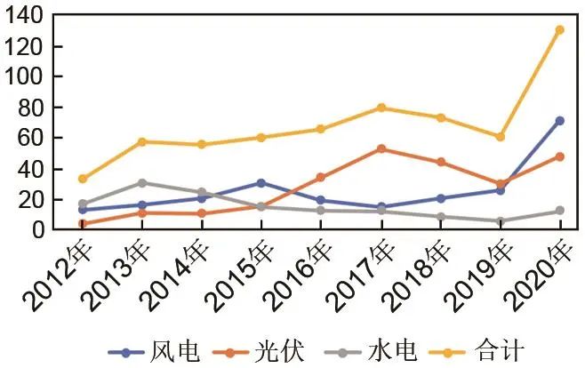 南宫NG·28(中国)官方网站储能学科体系建设与思考(图1)