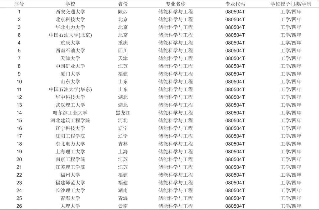 南宫NG·28(中国)官方网站储能学科体系建设与思考(图4)