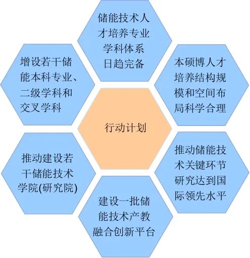 南宫NG·28(中国)官方网站储能学科体系建设与思考(图3)