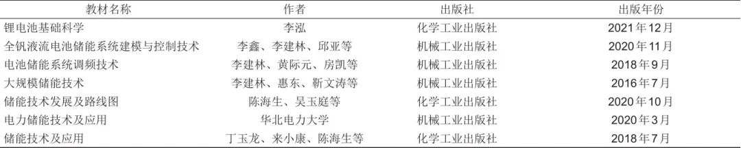 南宫NG·28(中国)官方网站储能学科体系建设与思考(图5)