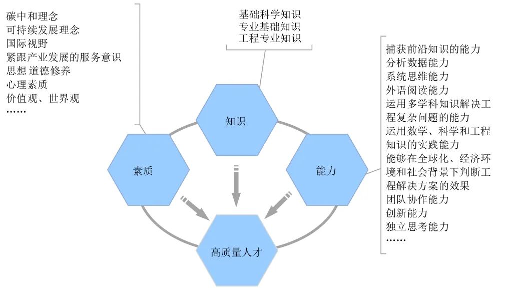 南宫NG·28(中国)官方网站储能学科体系建设与思考(图6)