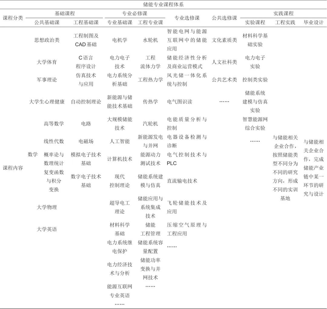 南宫NG·28(中国)官方网站储能学科体系建设与思考(图9)